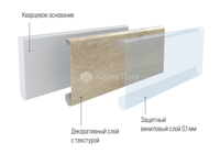 Плинтус кварцевый Alpine Floor ECO11-21 Инио 220х8 см