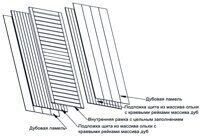 Дверь межкомнатная Botega Legno 1 (ПДГ) высота 2300 мм