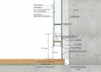Алюминиевый теневой плинтус Laconistiq Light под подсветку