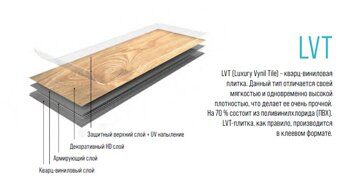 lvt